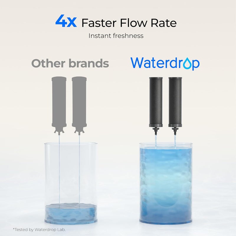 Waterdrop 2.25G Gravity Water Filter System, NSF/ANSI 42&372 Standard, Stainless Steel System with 2 Carbon Filters, Reduces 99% of Lead and Chlorine for Home, Camping, Emergencies, King Tank, Blue - Image 5